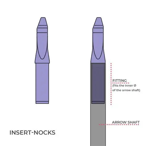 Nock Innerfit