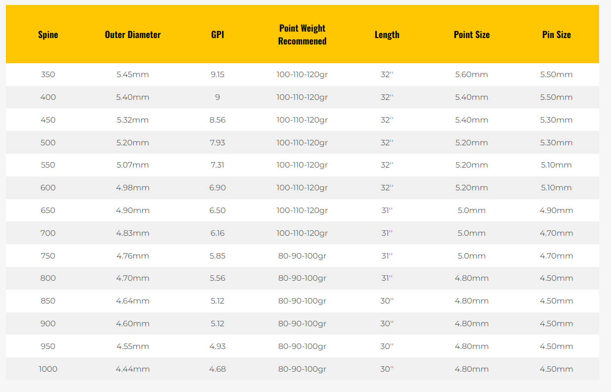 Tubos Pandarus Icepoint Silver