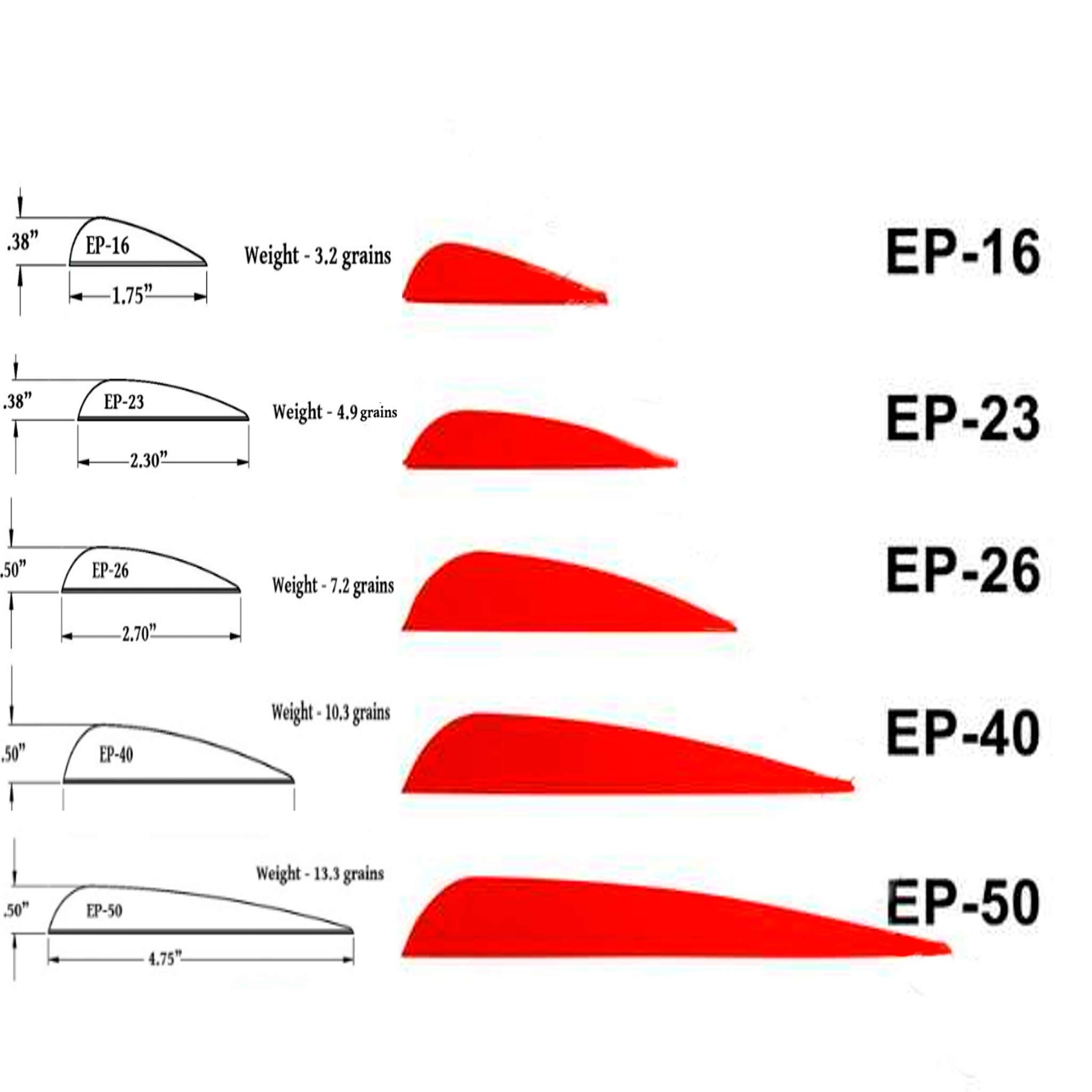 Sagitaria